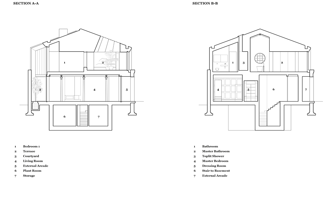 Sections.